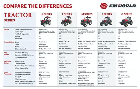 Diagram illustrating tractor power requirements for different mower widths