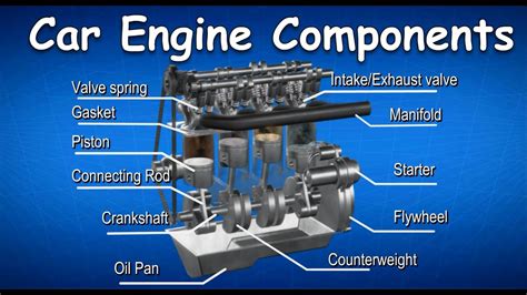 Diagram of Ursus C-360 engine components