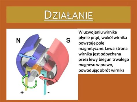 Infografika: Rodzaje silników elektrycznych (szczotkowe vs. bezszczotkowe)