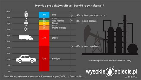 Grafika przedstawiająca porównanie kilku modeli ciągników z Azji