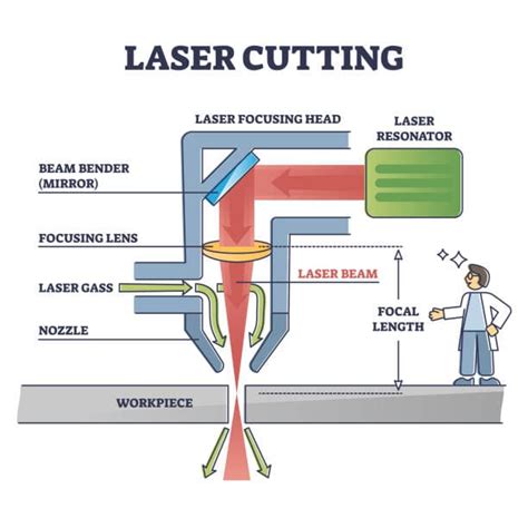 Diagram illustrating the MAX CUT cutter bar technology