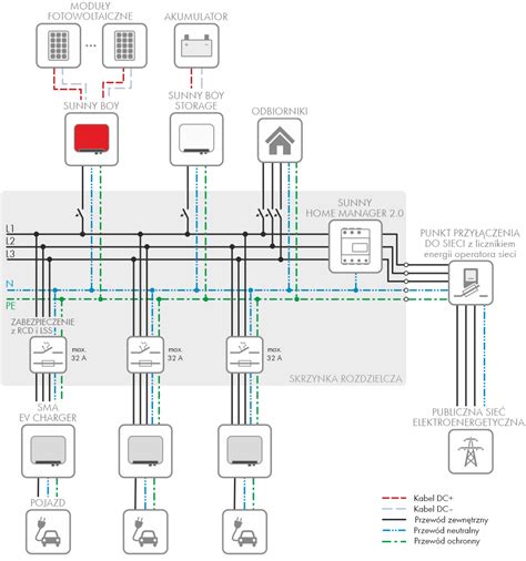 schemat ideowy działania systemu EHR z siłownikiem elektrycznym i modułem sterującym