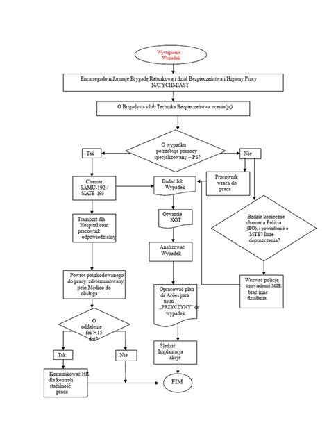 schemat przebiegu wypadku z dwoma ciągnikami