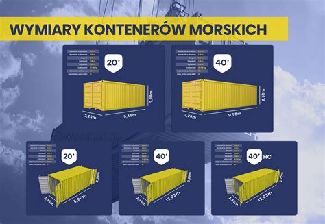 infografika: definicja pojemności wywrotki w m3, z przykładem załadunku piasku
