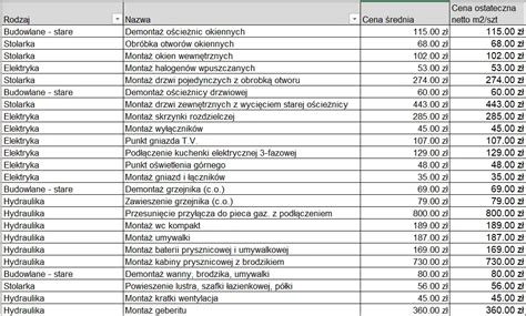 tabela z zestawieniem klasyfikacji KŚT dla maszyn ogrodniczych