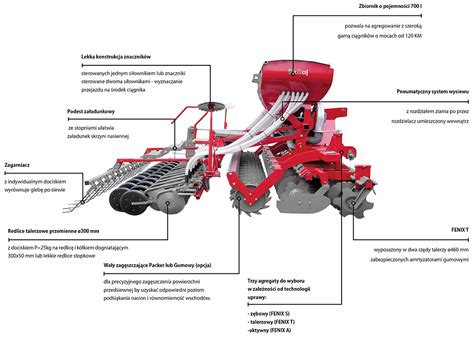 Schemat budowy aparatu wysiewającego Unia Fenix