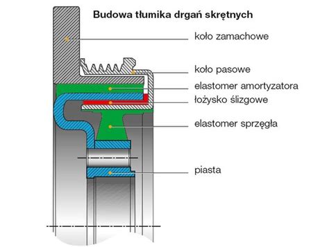 schemat systemu tłumienia drgań w ładowaczu czołowym