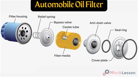 Cross-section diagram of an engine with an oil bath air filter, highlighting its components.