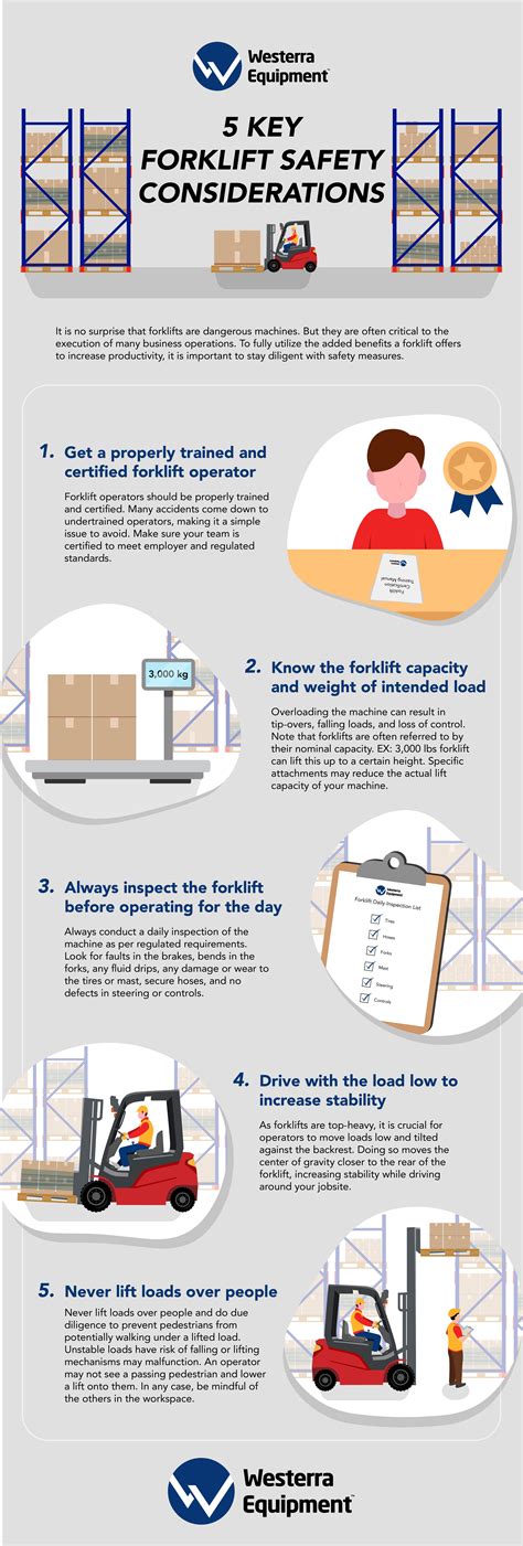 Infographic showing safety features of a forklift, including hydraulic system safeguards and operator compartment protection