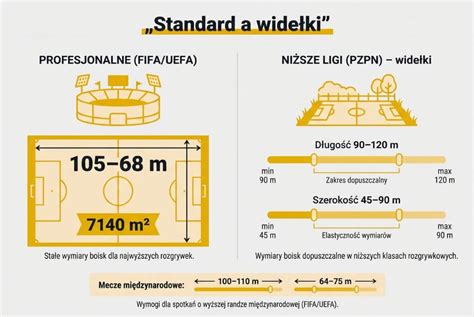 infografika porównująca rozpylanie standardowe i eżektorowe, z widocznym efektem redukcji znoszenia