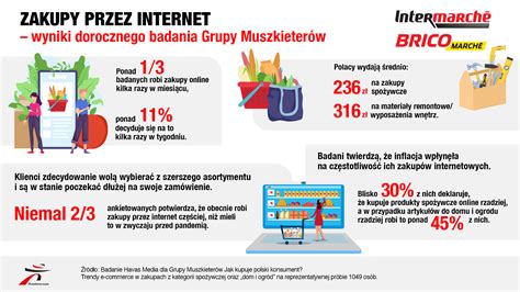 infografika: jak unikać oszustw przy zakupach online