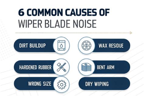 Infographic showing common wiper problems and solutions (streaks, skipping, noise)