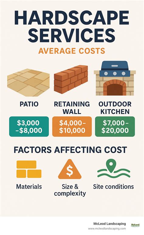 Infographic showing factors affecting the cost of backhoe loader services