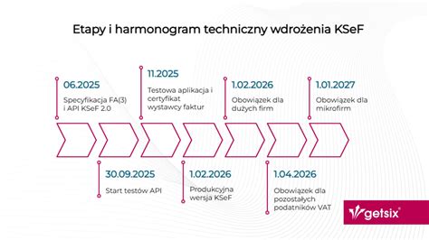 Oś czasu prezentująca kluczowe etapy rozwoju Kverneland Group od 1879 do 2025 roku