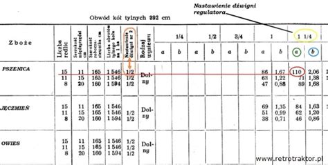 Fragment tabeli wysiewu siewnika SZK-15