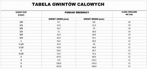 Porównanie rozmiarów zamiatarek ręcznych i spalinowych