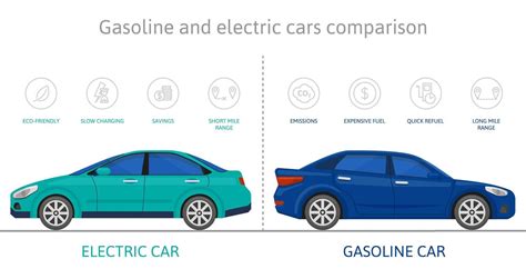 Infographic comparing features of electric vs. gasoline tillers