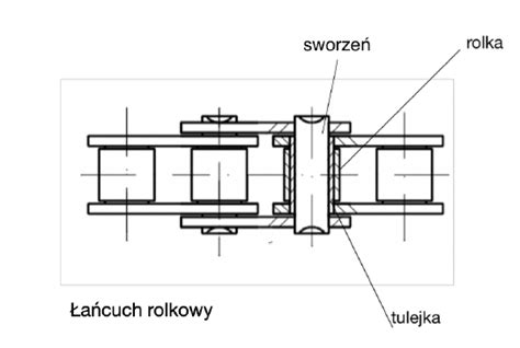 schemat budowy łańcucha rolkowego