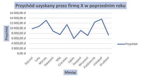 Wykres lub tabela przedstawiająca ewidencję serwisową maszyn