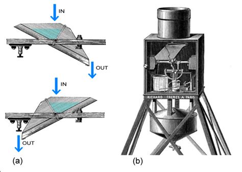 Diagram illustrating the tipping mechanism of a self-dumping container