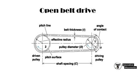 Diagram showing the belt drive system of a rototiller