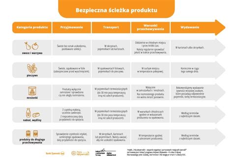 Infografika z kluczowymi specyfikacjami produktu BRUDER