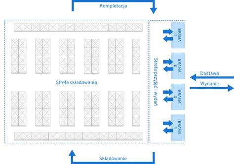 Schemat modułów mocowania zabudowy w ciężarówkach DAF