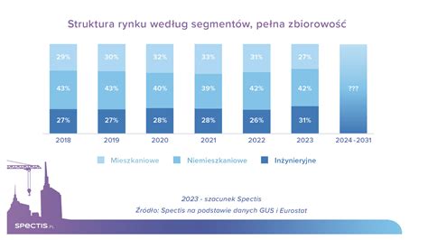 infografika przedstawiająca statystyki rynku pracy dla operatorów maszyn budowlanych w regionie podlaskim