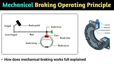 Diagram showing the location of the mechanical brake in an electric motor of a lawnmower.