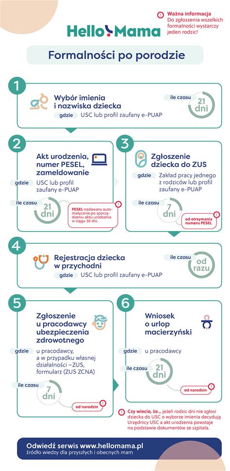 Infografika przedstawiająca schemat formalności po sprzedaży ciągnika: umowa/faktura, PCC, zgłoszenie zbycia