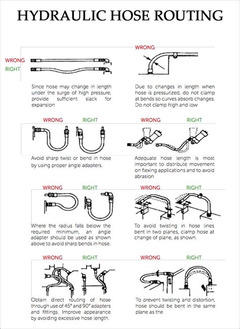 Infographic showing the internal routing of hydraulic lines in a loader boom