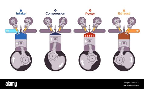 Diagram showing the internal combustion engine AL-KO Tech 160 with OHV technology