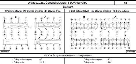 schemat kolejności dokręcania śrub głowicy cylindrów Yanmar