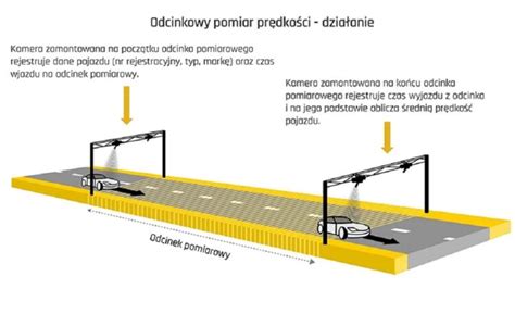 Infografika: Pomiar prędkości ciągnika na podstawie czasu przejazdu odcinka długości 100m. Schemat z palikami i ciągnikiem w polu.