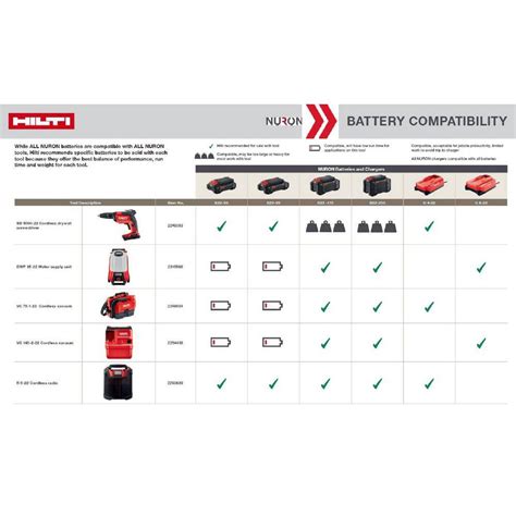Infografika: kluczowe technologie Hilti (ATC, NURON, Bluetooth, optymalizacja akumulatora)