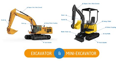 Thematic photo of a mini-excavator at work, with hydraulic cylinders clearly visible
