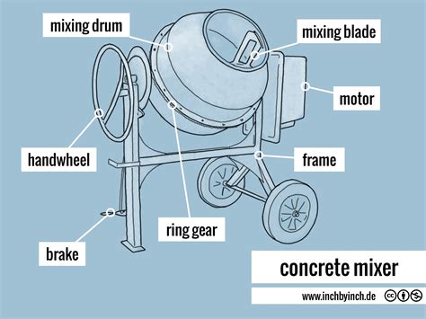 Diagram illustrating the mixing mechanism of a concrete mixer