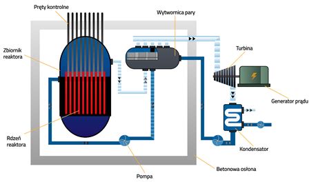 Schemat działania rozpylacza, pokazujący atomizację cieczy