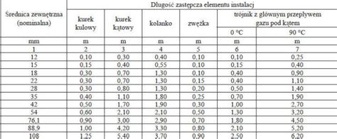 Infografika z tabelą zależności prędkości, ciśnienia i dawki cieczy dla różnych rozpylaczy