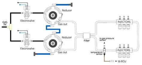 Cross-section diagram of an LPG reducer in a forklift