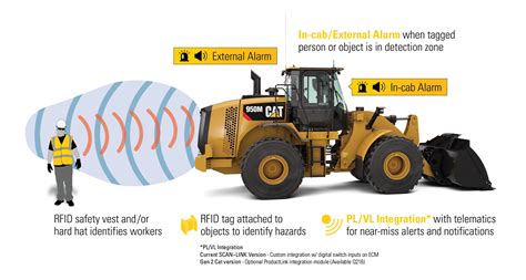 infografika stref wykrywania osób przez system Cat Detect