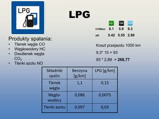 Infografika przedstawiająca skład spalin z silników diesla i LPG, z wyróżnieniem szkodliwych substancji oraz ich wpływu na zdrowie