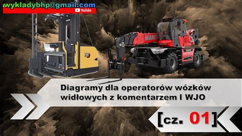Infografika przedstawiająca porównanie wózków widłowych elektrycznych, spalinowych i gazowych pod kątem zalet i wad