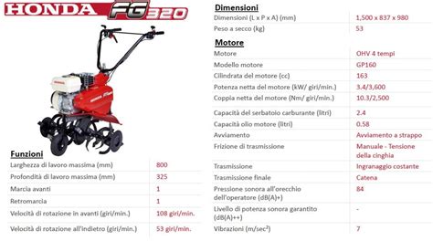Technical diagram or infographic of the Honda FG 320 DE cultivator, highlighting its components.
