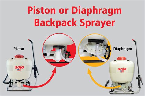 Infographic or diagram showing the internal piston pump system of a backpack sprayer