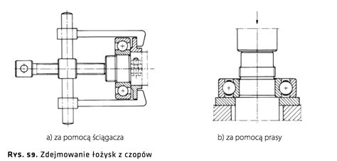 schemat użycia ściągacza do łożysk