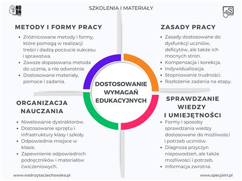 Schemat porównawczy redlicy stopkowej i talerzowej w kontekście pracy na różnych klasach gleby