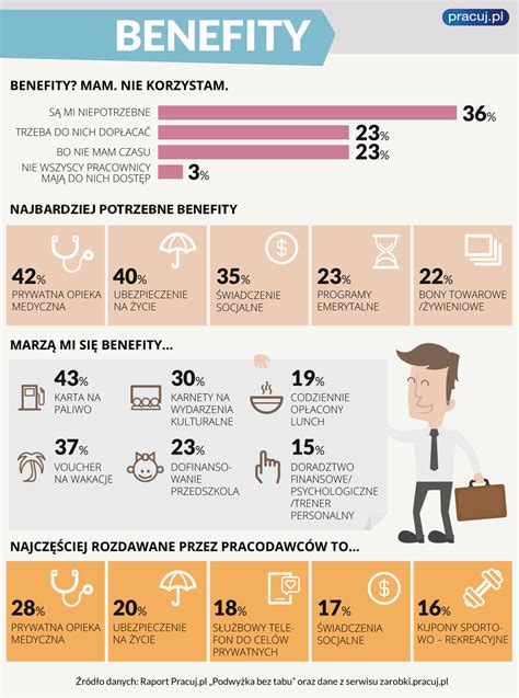 Infografika przedstawiająca benefity pracownicze Interhandler