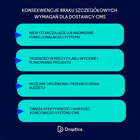 infografika: wymagania dla cesjonariusza