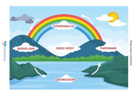 Grafika przedstawiająca prawidłowy obieg powietrza wewnątrz obudowy kosiarki